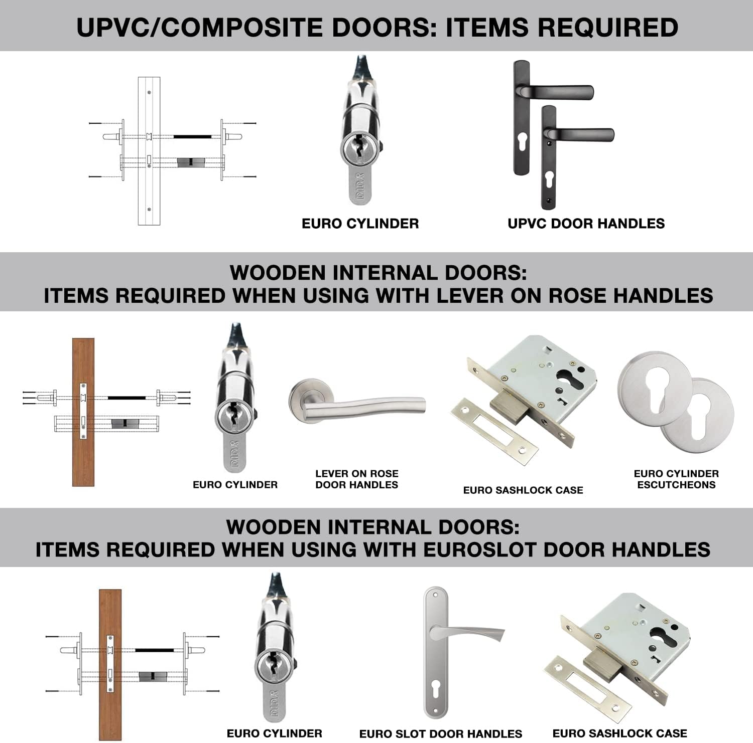 High Security Euro Cylinder Door Lock 45/55mm Anti-Snap UPVC Lock with Key & Thumb Turn - Image 5
